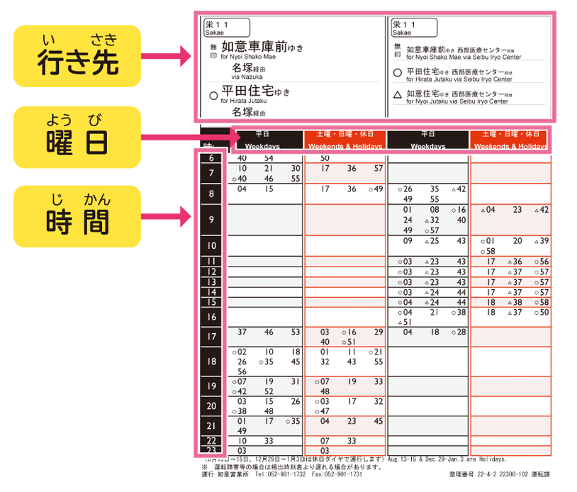 市バスの時刻表の図