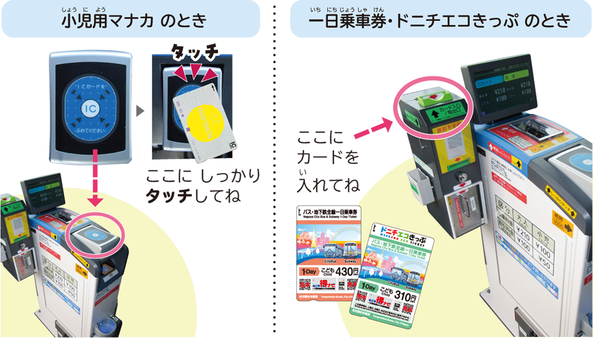 料金を支払うとき小児用マナカはICカード読み取り部にしっかりタッチしてね。一日乗車券やドニチエコきっぷはカード挿入口にカードを入れてね。