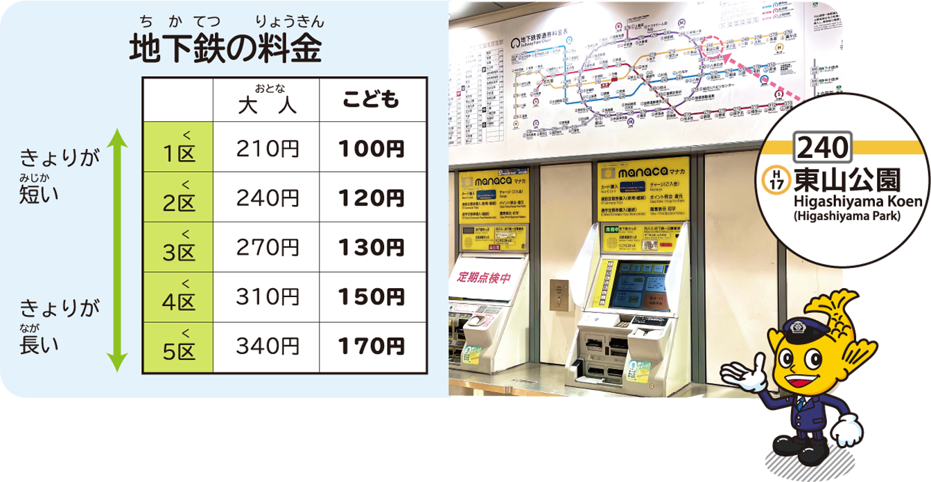 地下鉄の料金表