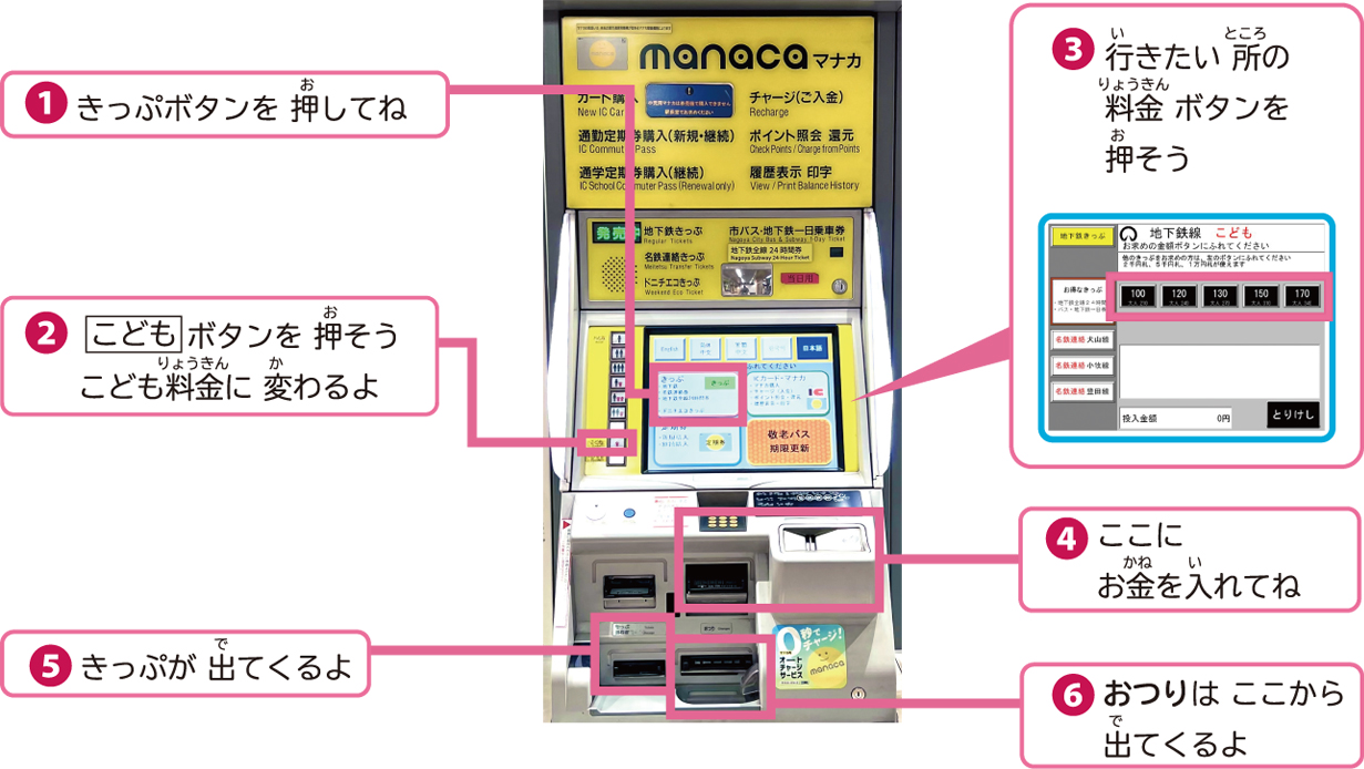 券売機のイメージ写真