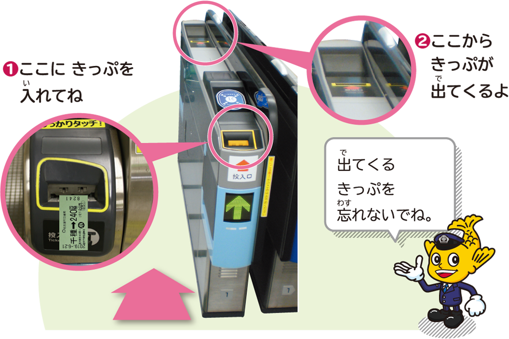 改札を通るとき、きっぷは手前の投入口に入れてね。改札の先からきっぷが出てくるから忘れず受け取ろう。